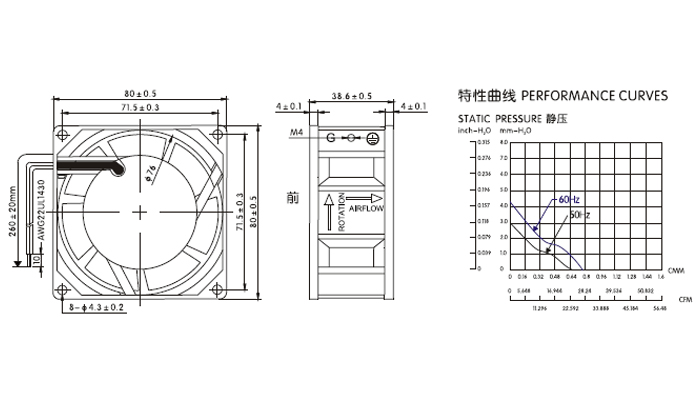 SF-8038 系列