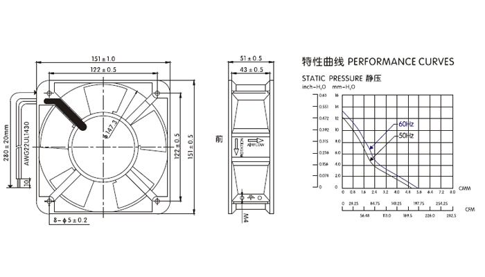 SF-15051 系列